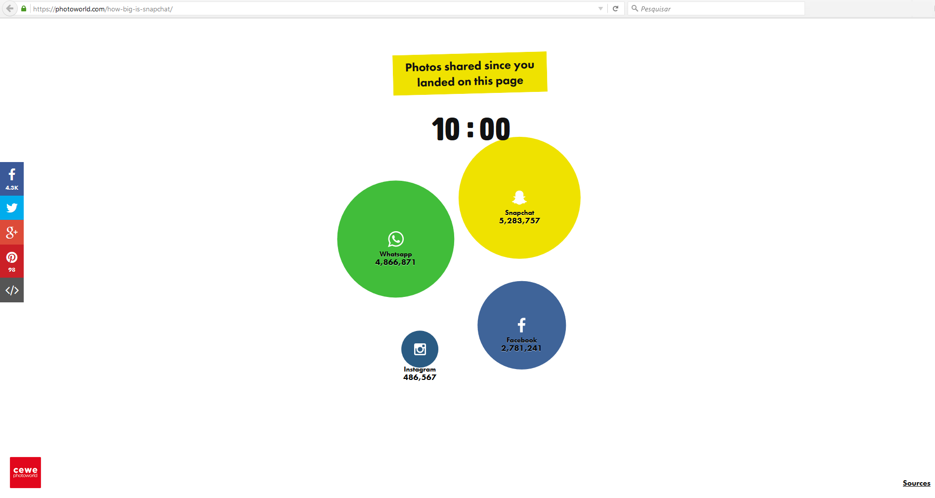 Infográfico: Qual o Tamanho do Snapchat?