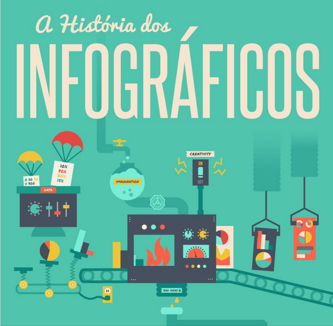 Infográfico: A Bela História dos Infográficos!