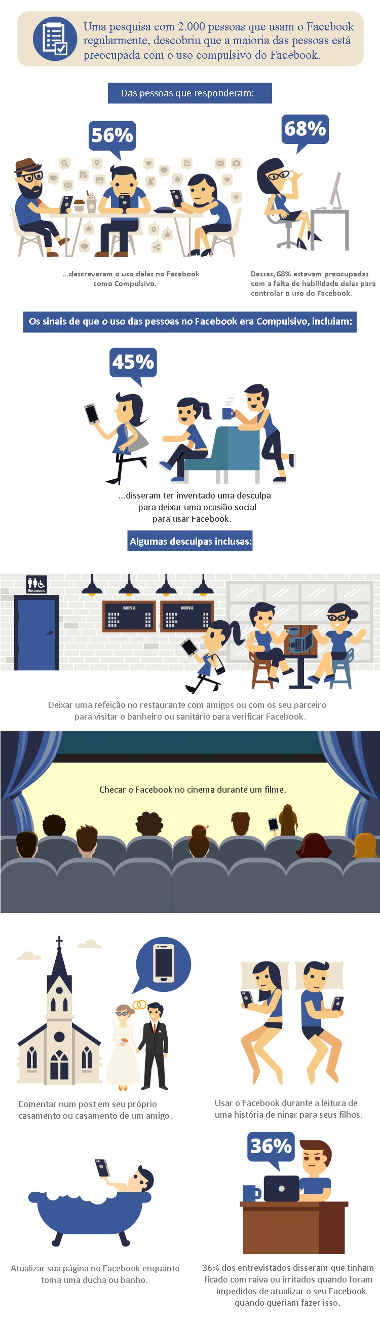 Infográfico: Facebook e seus Usos.
