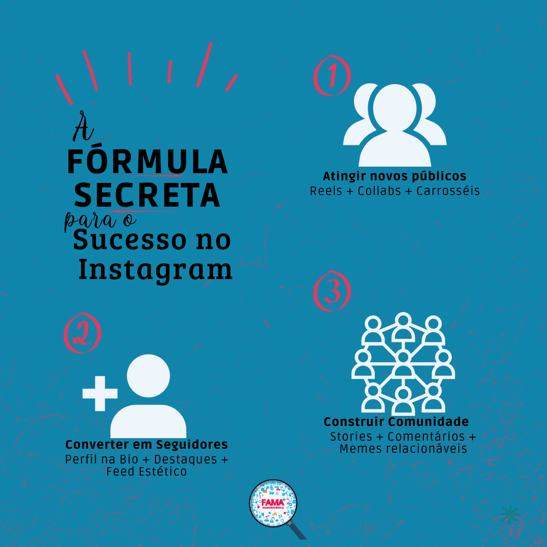 A Fórmula Secreta para o Sucesso no Instagram em 2023!